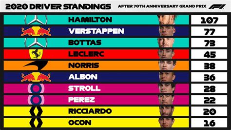 f1 drivers championship standing